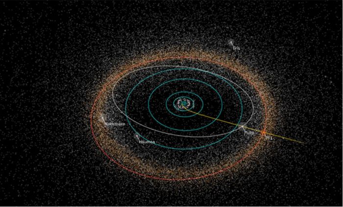 New Horizon's route out of the Solar System and towards 2014 MU69 (designated "PT-1" in the image to represent "Potential Target 1" for the vehicle, post-Pluto. Eris, the KBO which resulted in Pluto being reclassified as a "dwarf planet" is also indicated in the image - click for full size