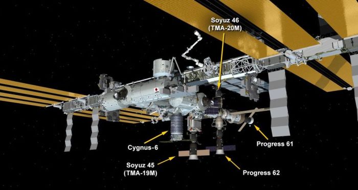 Currently at the ISS: The newly-arrived Cygnus vehicle, the two Soyuz crew return vehicles, and the two Progress resupply vehicles. Progress 61P will be departing the station in the next few days, and will be replaced by Progress 63, prior to SpaceX CRS8 arriving